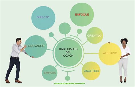 caracteristicas de un coaching